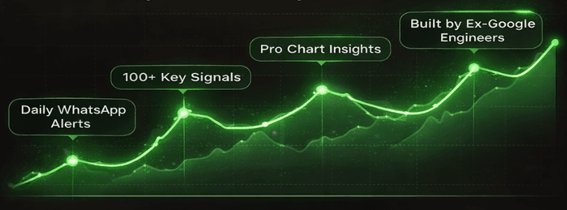 InvestLens growth chart showing key features